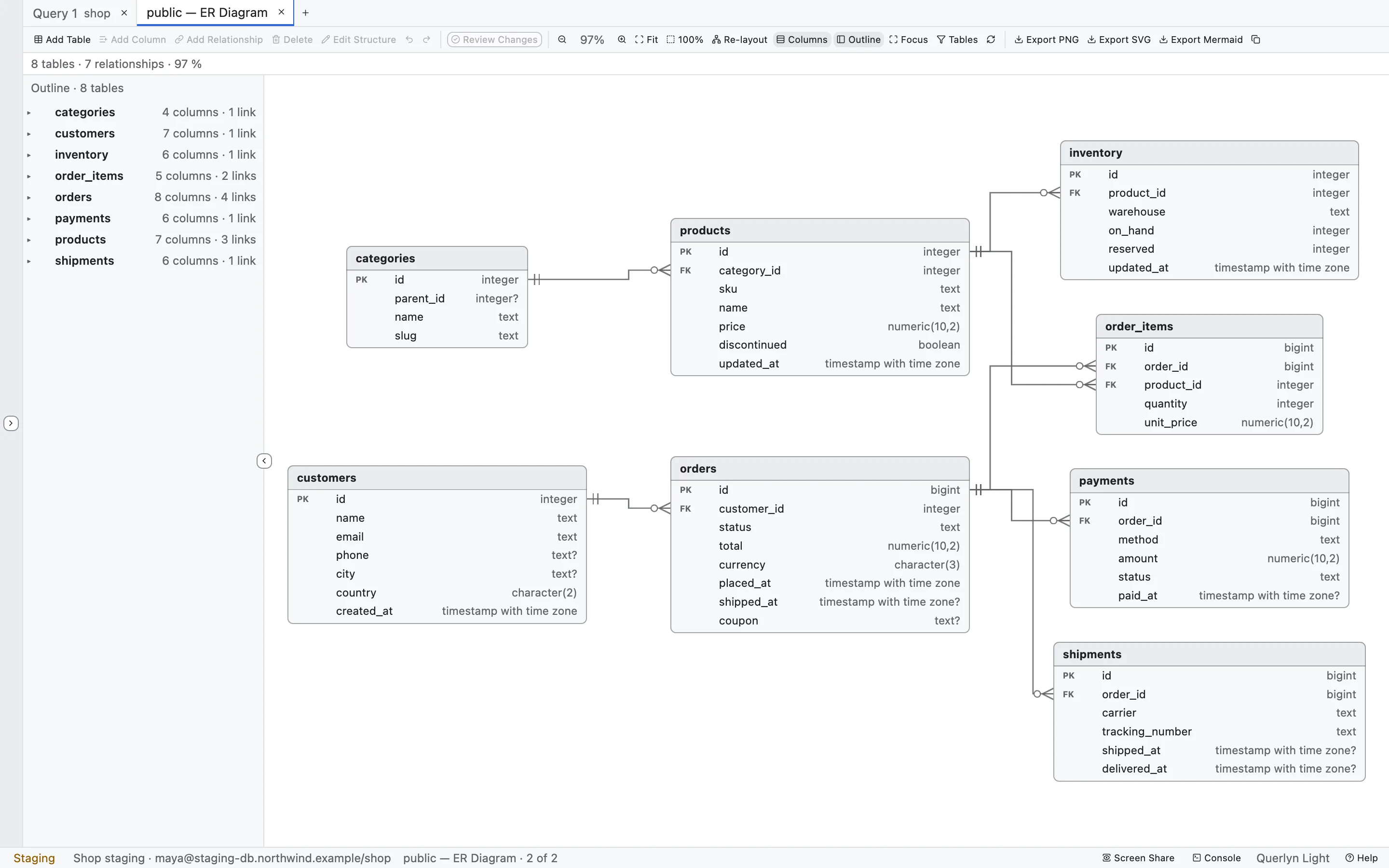 Querlyn entity relationship diagram showing eight tables and their relationships in a fictional shop schema.
